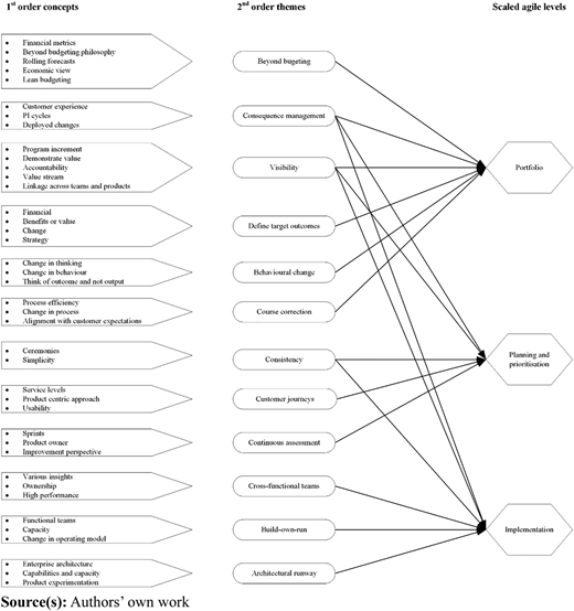 Figure 2 Refer to the image caption for details.