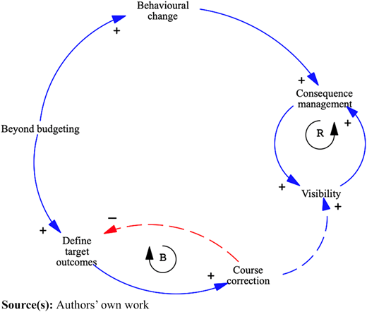 Figure 3 Refer to the image caption for details.