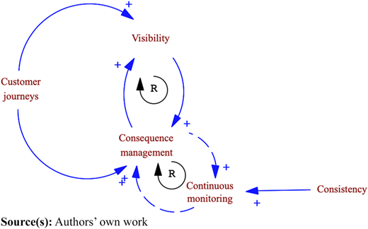 Figure 4 Refer to the image caption for details.