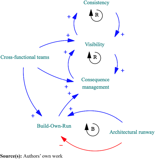 Figure 5 Refer to the image caption for details.