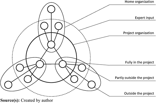 Figure 1 Refer to the image caption for details.