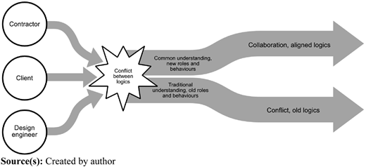 Figure 2 Refer to the image caption for details.