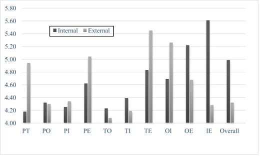 Figure 2. Refer to the image caption for details.