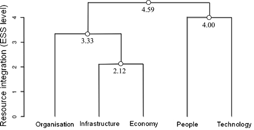 Figure 3. Refer to the image caption for details.