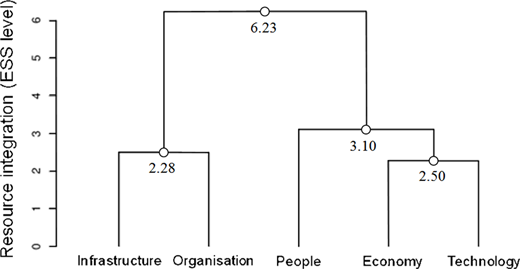 Figure 4. Refer to the image caption for details.
