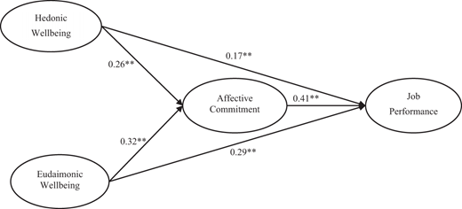 Figure 2. Refer to the image caption for details.