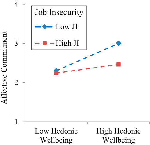 Figure 3. Refer to the image caption for details.