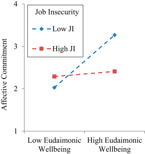 Figure 4. Refer to the image caption for details.