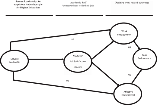 Figure 1. Refer to the image caption for details.
