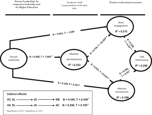 Figure 2. Refer to the image caption for details.