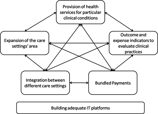 Figure 1. Refer to the image caption for details.