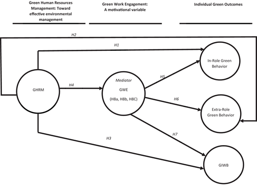 Figure 1. Refer to the image caption for details.