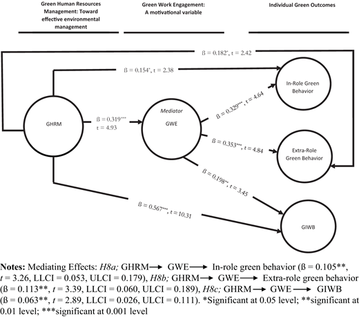 Figure 2. Refer to the image caption for details.