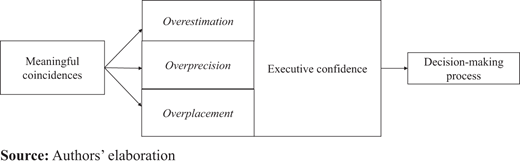 Figure 2. Refer to the image caption for details.
