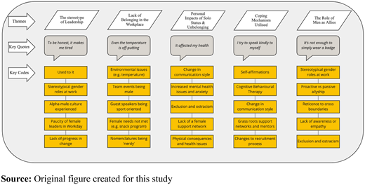 Figure 3. Refer to the image caption for details.