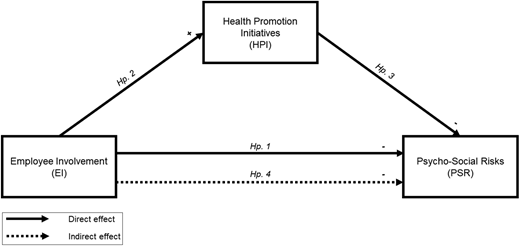 The study conceptual model Refer to the image caption for details.