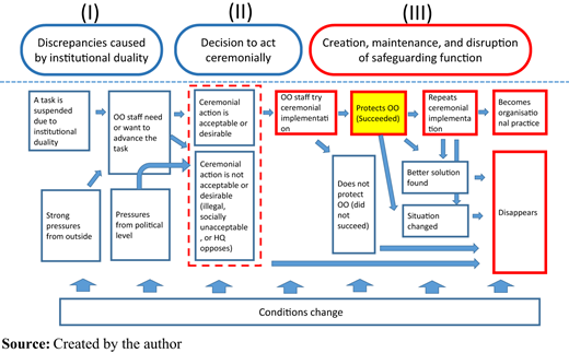 Figure 2. Refer to the image caption for details.