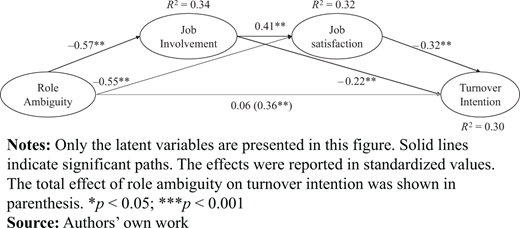 Figure 2. Refer to the image caption for details.