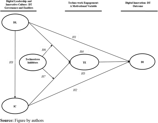 Figure 1. Refer to the image caption for details.