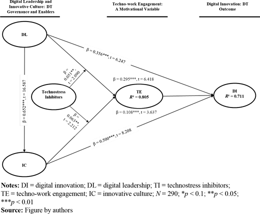 Figure 2. Refer to the image caption for details.