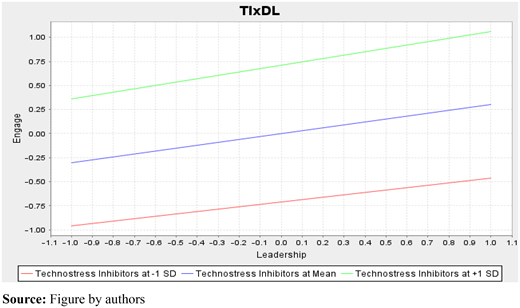 Figure 3. Refer to the image caption for details.