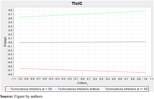 Figure 4. Refer to the image caption for details.
