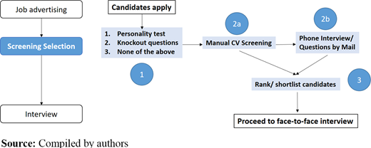 Figure 2. Refer to the image caption for details.