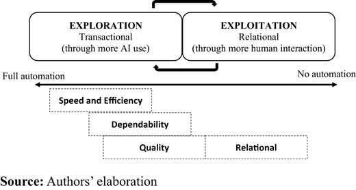 Figure 4. Refer to the image caption for details.