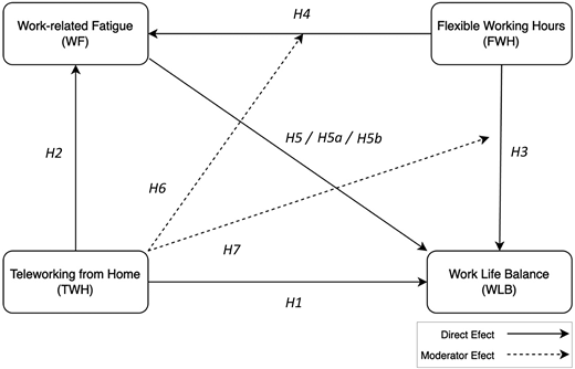 Figure 1. Refer to the image caption for details.