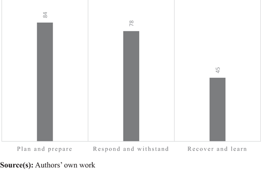 Figure 2. Refer to the image caption for details.