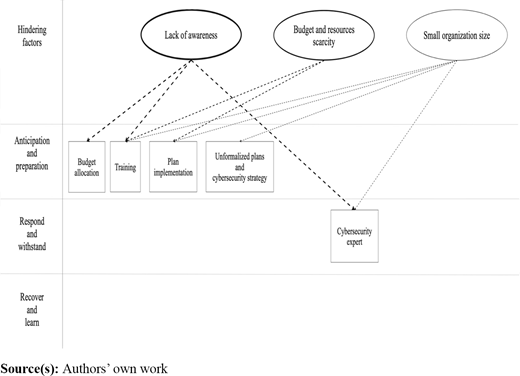 Figure 3. Refer to the image caption for details.