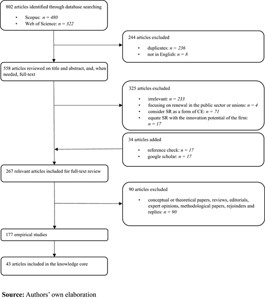 Figure 1. Refer to the image caption for details.