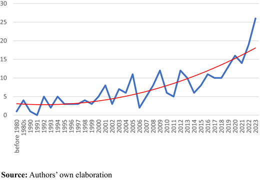 Figure 2. Refer to the image caption for details.
