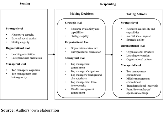 Figure 5. Refer to the image caption for details.