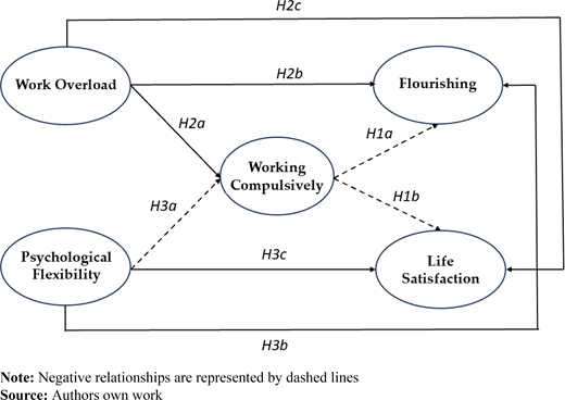 Figure 1. Refer to the image caption for details.