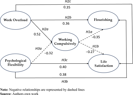 Figure 2. Refer to the image caption for details.