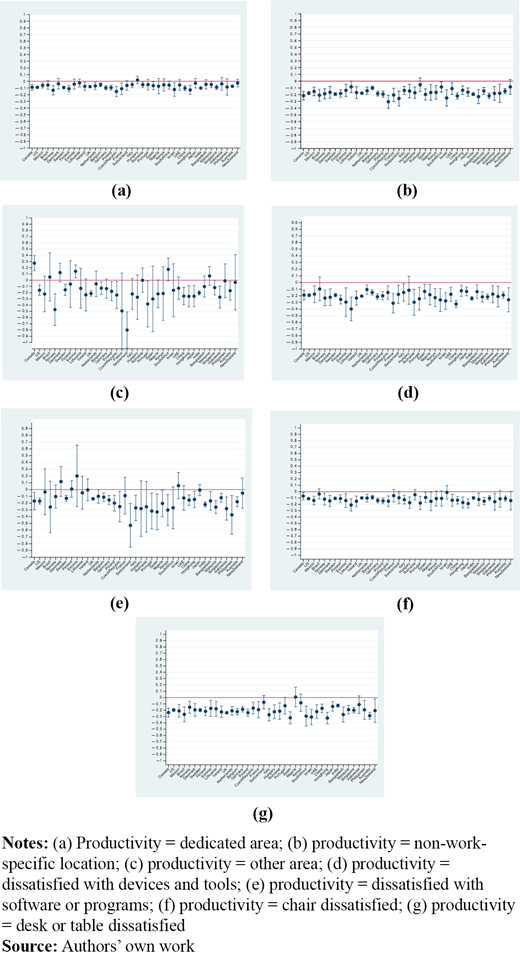 Productivity, gender and the presence of others Refer to the image caption for details.