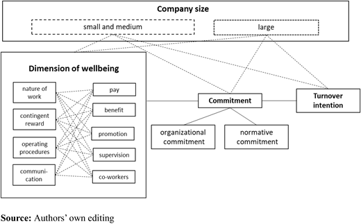 Figure 1. Refer to the image caption for details.
