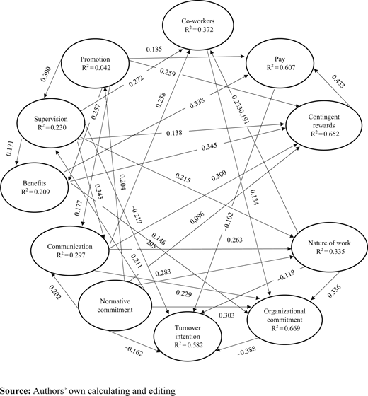 Figure 3. Refer to the image caption for details.