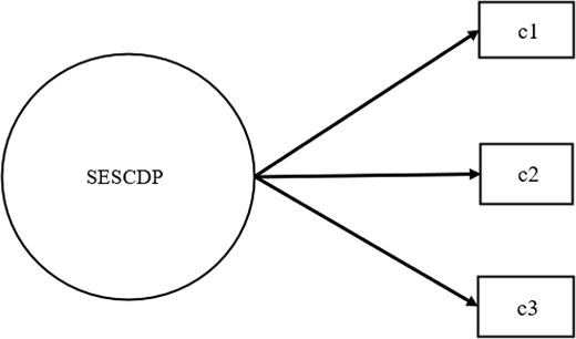 Conceptual diagram showing S E S C D P linked to three components, c 1, c 2, and c 3, through directional arrows.