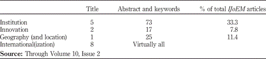 Table I Occurence of special issue themes in IJoEM article titles and abstracts.