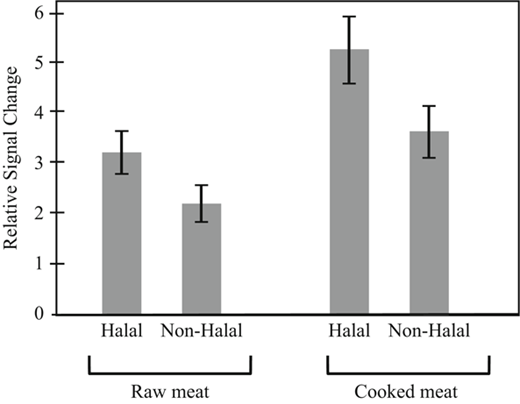 Figure 5 Refer to the image caption for details.