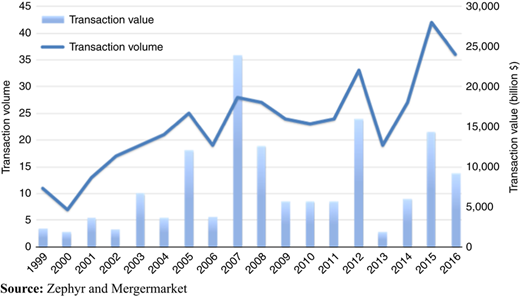 Figure 1 Refer to the image caption for details.