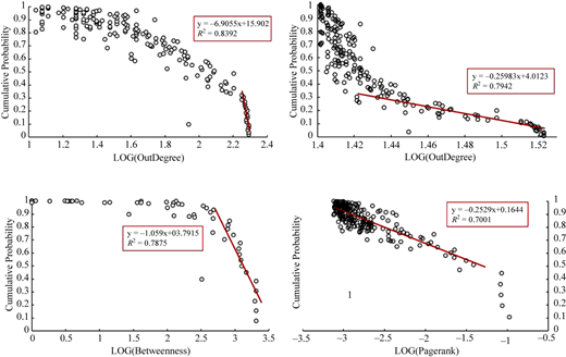 Figure 4 Refer to the image caption for details.