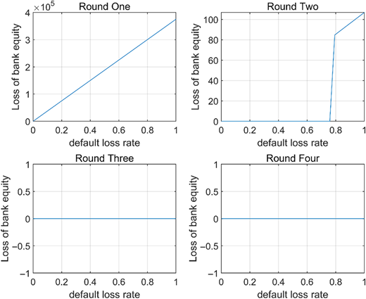 Figure 5 Refer to the image caption for details.