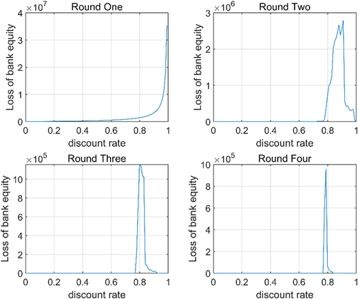 Figure 10 Refer to the image caption for details.