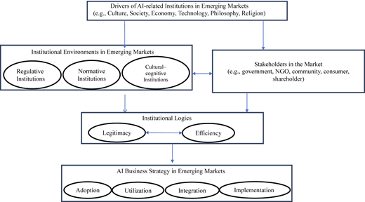 Figure 1 Refer to the image caption for details.