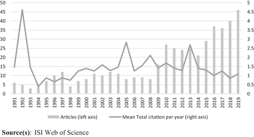 Figure 1 Refer to the image caption for details.
