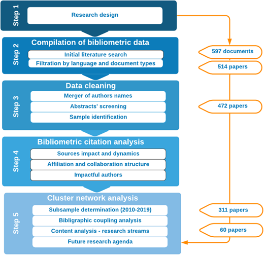 Figure 2 Refer to the image caption for details.