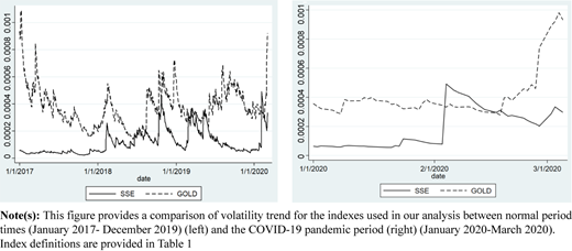 Figure 2 Refer to the image caption for details.